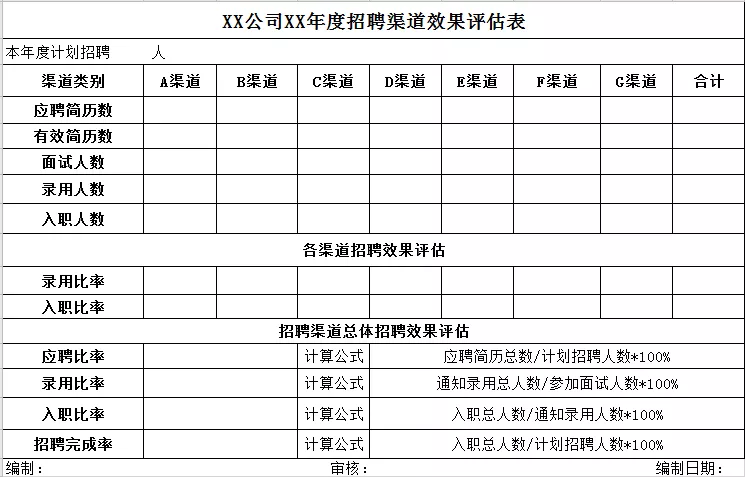 招聘渠道分析与评估