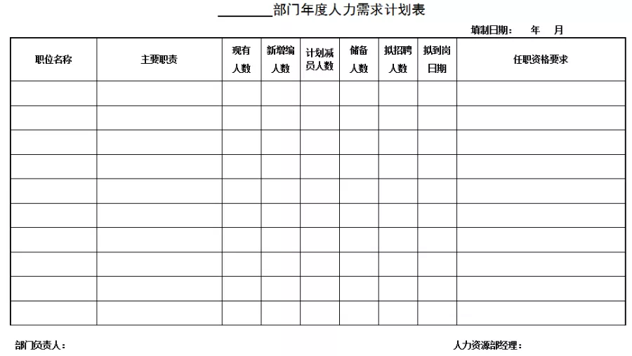 招聘渠道分析与评估