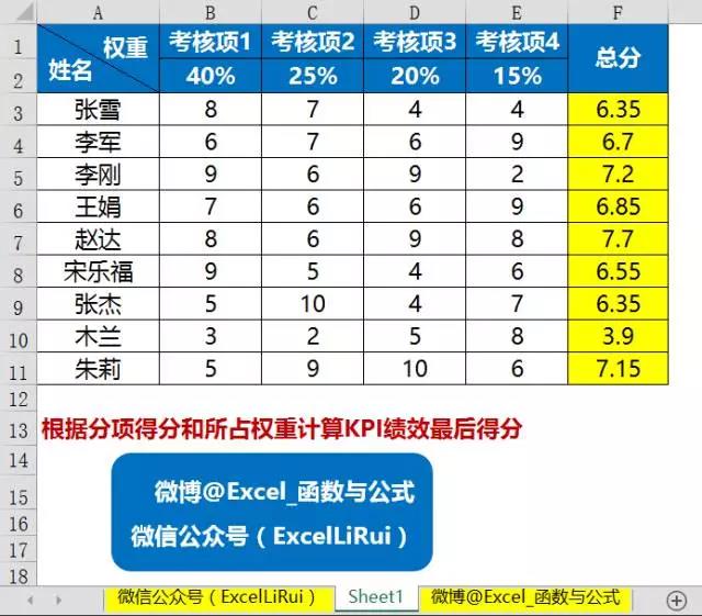 HR必备的26个Excel工作技巧总结 学会工作效率翻倍