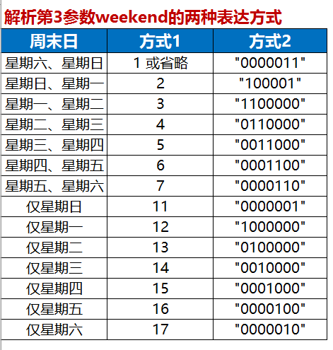 HR必备的26个Excel工作技巧总结 学会工作效率翻倍