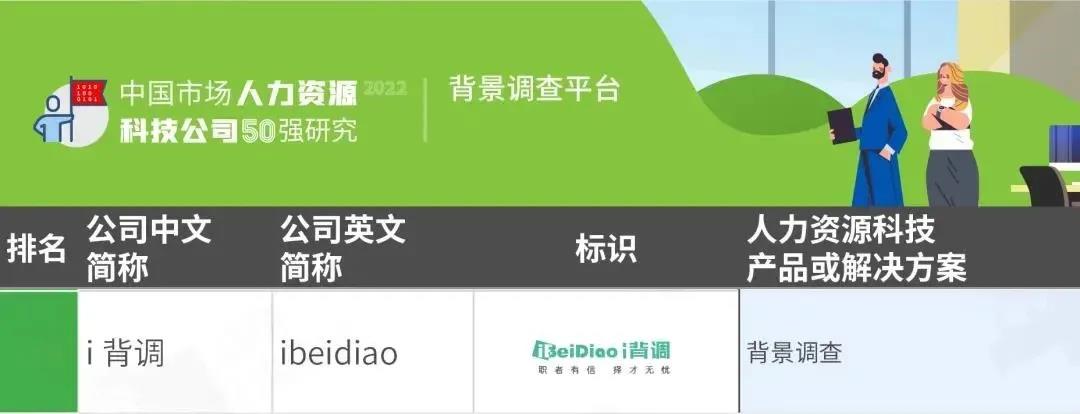i背调荣登「2022中国市场人力资源科技公司50强」榜单