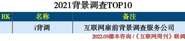 i背调荣登「2021年度人力资源行业背景调查TOP10」榜单